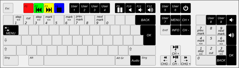 "Standard-Tastaturbelegung für yaVDR 0.6"